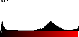 Red Histogram