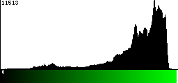 Green Histogram