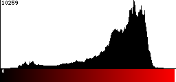 Red Histogram