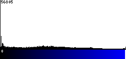 Blue Histogram