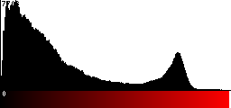 Red Histogram