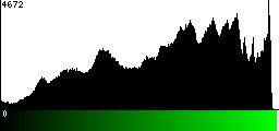 Green Histogram
