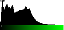 Green Histogram