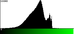 Green Histogram