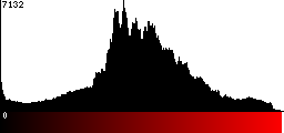 Red Histogram