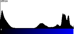 Blue Histogram