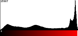 Red Histogram