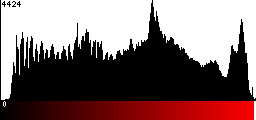 Red Histogram