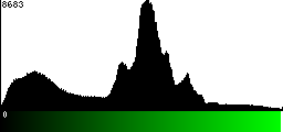 Green Histogram