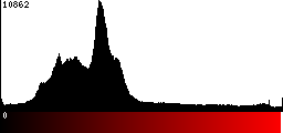 Red Histogram