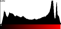 Red Histogram