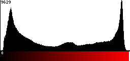 Red Histogram