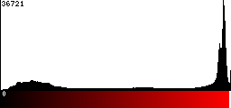 Red Histogram