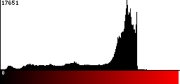 Red Histogram