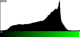 Green Histogram