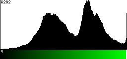 Green Histogram
