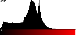Red Histogram