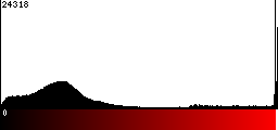 Red Histogram