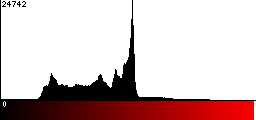 Red Histogram