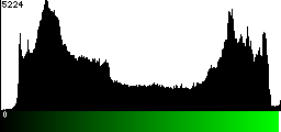 Green Histogram