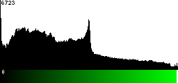 Green Histogram