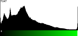 Green Histogram
