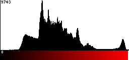 Red Histogram