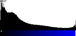 Blue Histogram