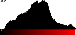 Red Histogram