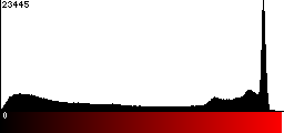 Red Histogram