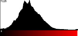 Red Histogram