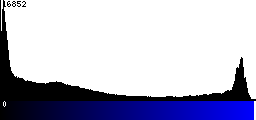 Blue Histogram
