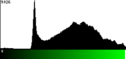 Green Histogram