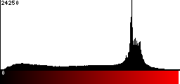 Red Histogram