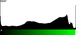 Green Histogram
