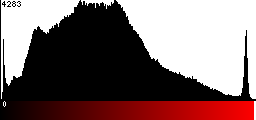 Red Histogram