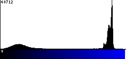 Blue Histogram