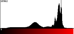 Red Histogram