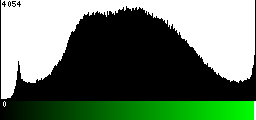 Green Histogram