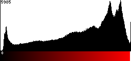 Red Histogram
