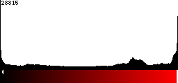 Red Histogram