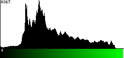 Green Histogram