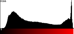 Red Histogram