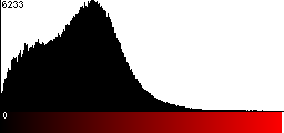 Red Histogram