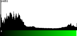 Green Histogram