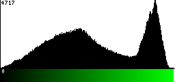 Green Histogram