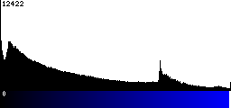 Blue Histogram