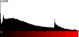 Red Histogram