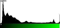Green Histogram