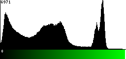 Green Histogram